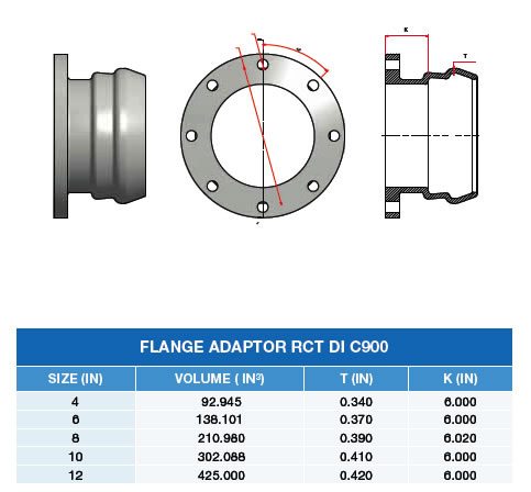 RCT Flange Adaptor